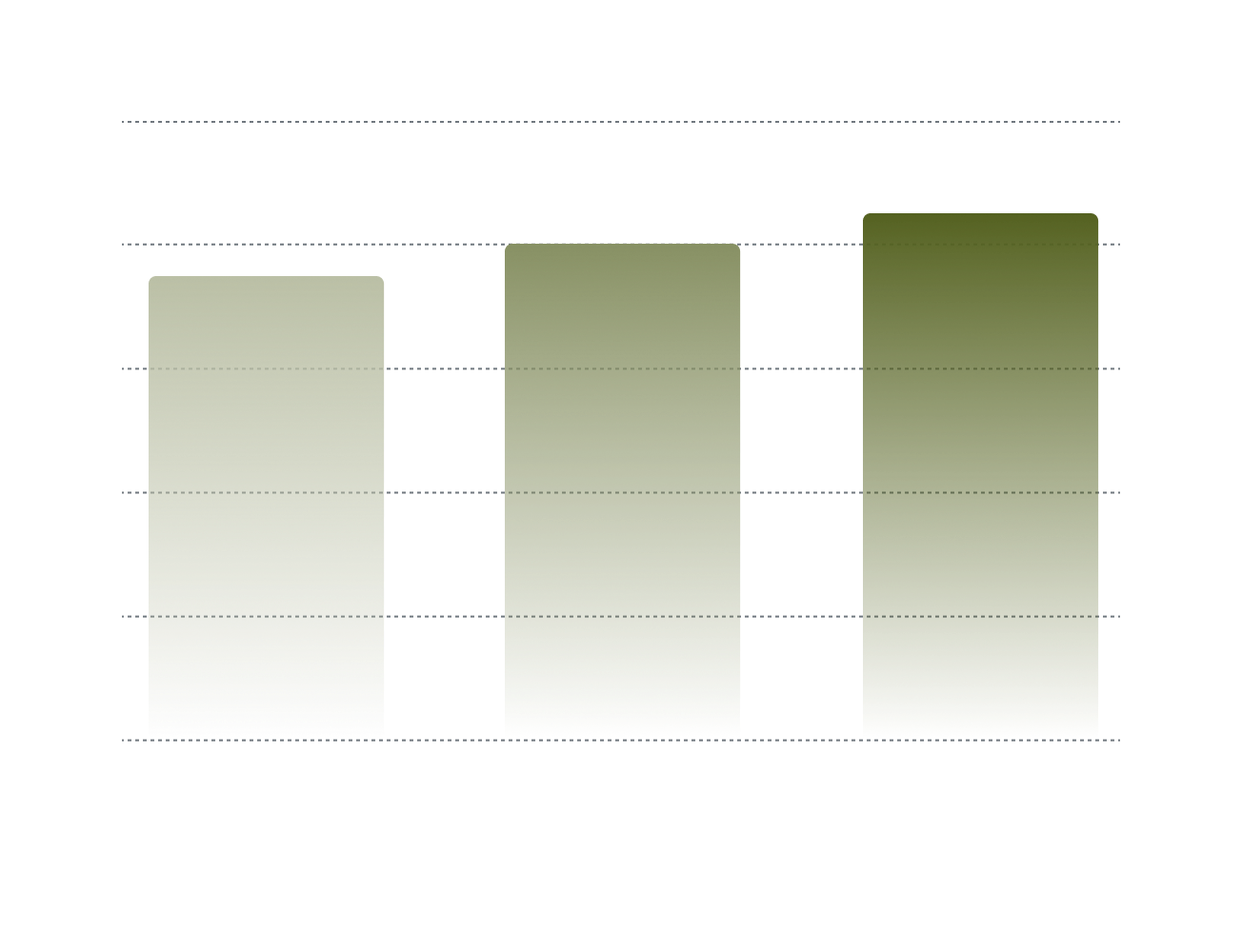 chart of sustainability